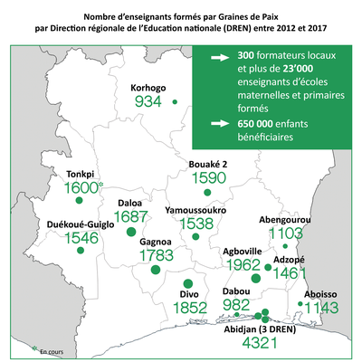 Cote d'ivoire continuous