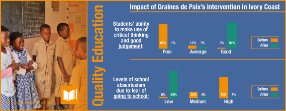 GdP WebsiteInfog1 QualityEducation 575px