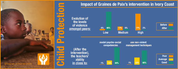 GdP WebsiteInfog2 ChildProtection 575px