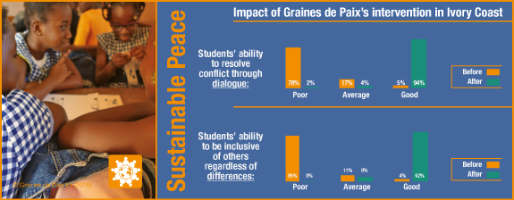 GdP WebsiteInfog3 SustainablePeace 575 EN