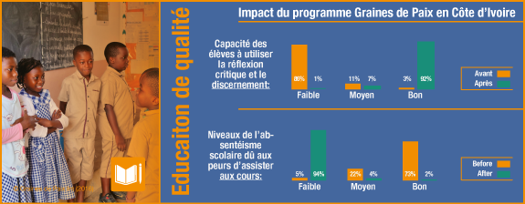GdP WebsiteInfog1 QualityEducation 575 FR3